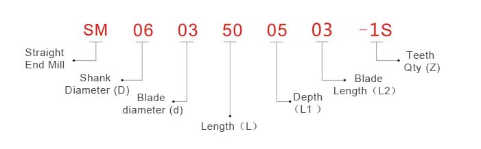 PCD straight end Mill code rules